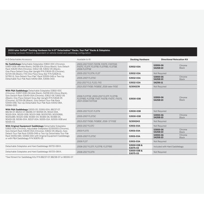 Harley-Davidson Detachables Docking Hardware Kit